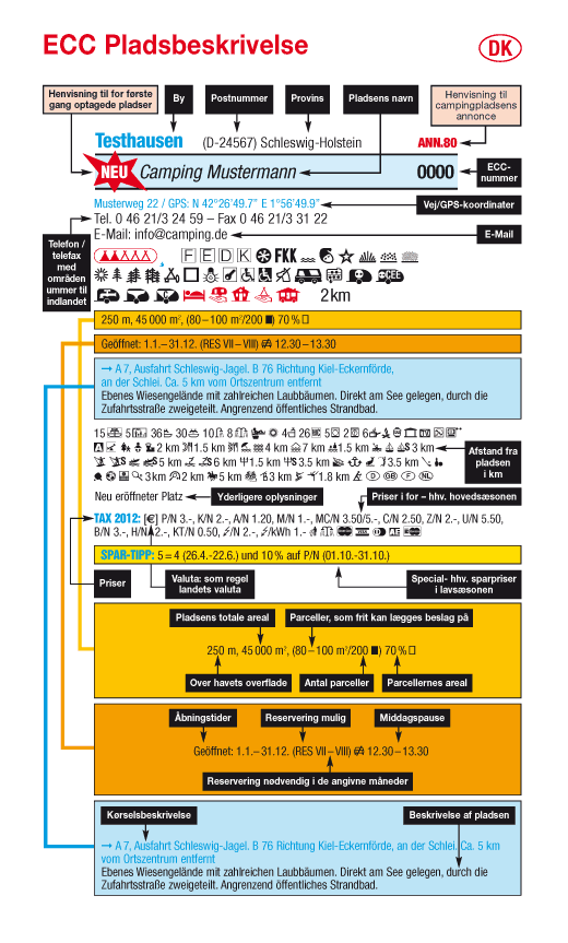 Beskrivelse af pladsen