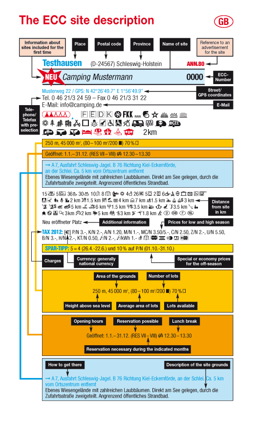 Description of the site grounds