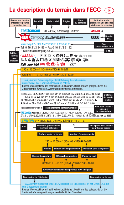 Description du terrain