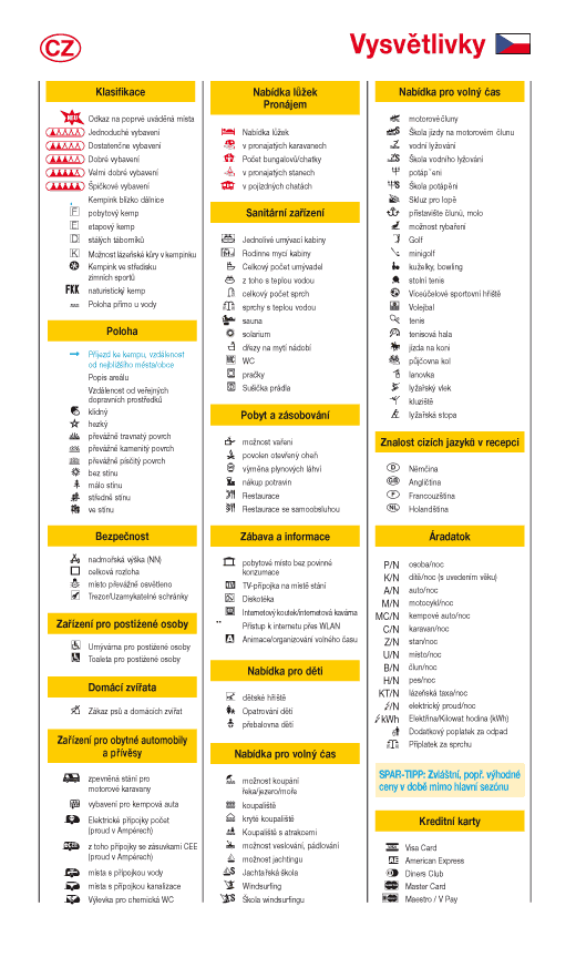 Vysvětlení značek