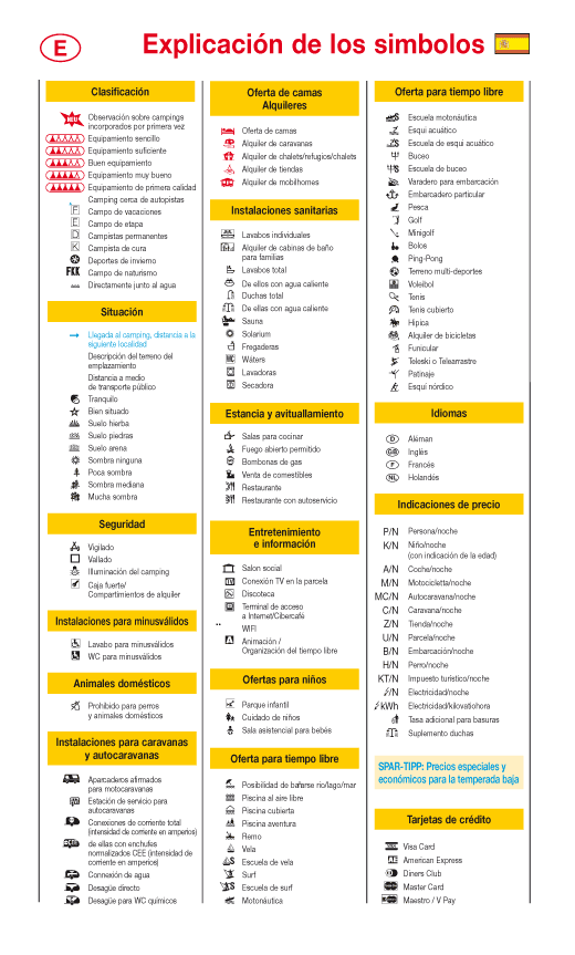 Aclaración de los símbolos
