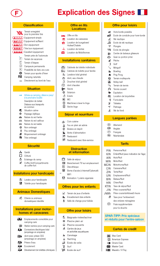 Signification des symboles