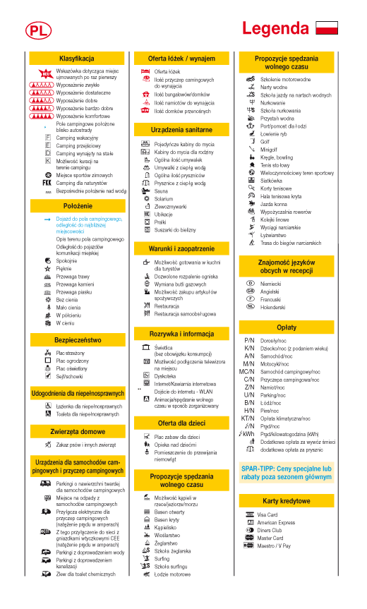 Wyjaśnienie symboli